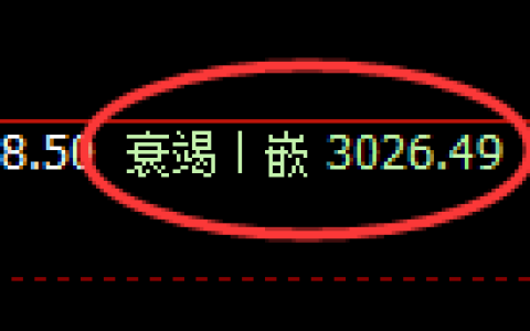 豆粕：4小时低点，精准展开极端快速回升
