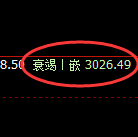 豆粕:4小时低点,精准展开极端快速回升