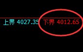 热卷:修正低点,精准展开积极宽幅波动