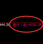 热卷:修正低点,精准展开积极宽幅波动