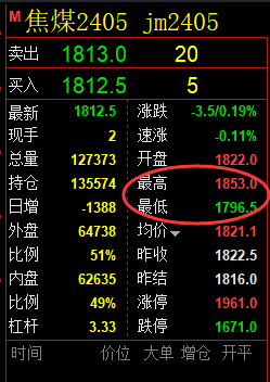 焦煤:精准规则化(系统策略)复盘总结