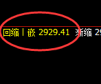 燃油:日线低点,精准展开直线极端拉升