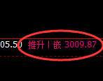 燃油:日线低点,精准展开直线极端拉升