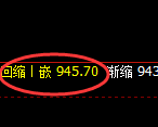 铁矿石:日线低点,精准进入单边加速回升