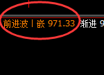 铁矿石:日线低点,精准进入单边加速回升