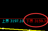 股指300:试仓低点,精准展开强势反弹