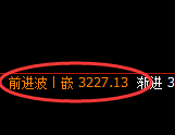 股指300:试仓低点,精准展开强势反弹