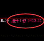 甲醇：4小时周期，精准进入完美的宽幅洗盘结构