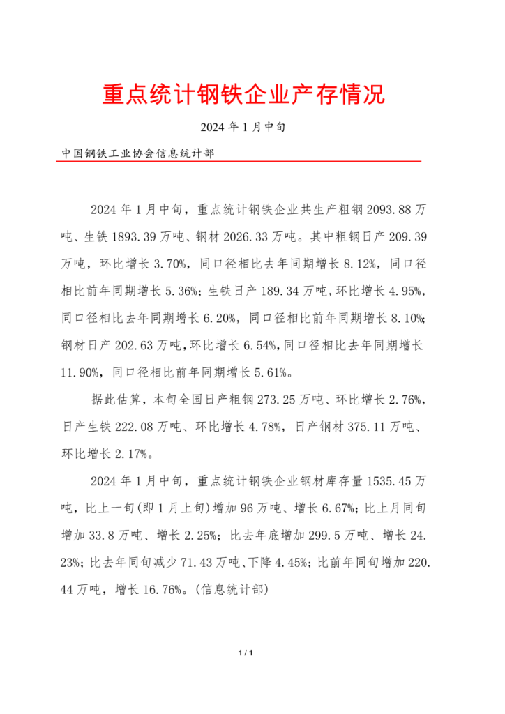中钢协:预计本旬全国日产粗钢273.25万吨,环比增长2.76%
