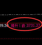 沥青:4小时高点,精准展开振荡洗盘