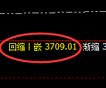 沥青:4小时高点,精准展开振荡洗盘