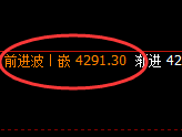 液化气:日线结构,精准展开回补洗盘