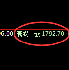 玻璃：日线高点，精准展开宽幅洗盘