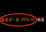 燃油:日线结构,精准进入极端宽幅洗盘