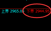燃油:日线结构,精准进入极端宽幅洗盘
