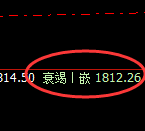 焦煤:4小时周期,精准展开宽幅波动