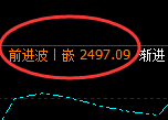 焦炭:日线高点,精准快速冲高回落