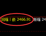 焦炭:日线高点,精准快速冲高回落
