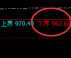 铁矿石:周线结构,精准展开振荡洗盘