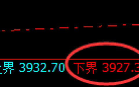 螺纹：4小时周期，精准展开强势振荡