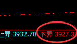 螺纹:4小时周期,精准展开强势振荡