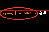 螺纹:4小时周期,精准展开强势振荡
