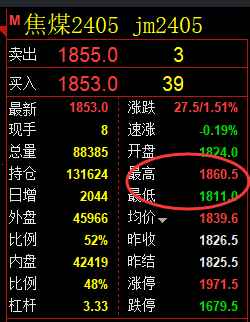焦煤:精准规则化(系统策略)复盘汇总