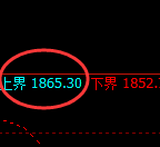 玻璃:试仓高点,精准展开修正洗盘