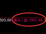 聚丙烯：4小时周期，价格精准展开强势振荡