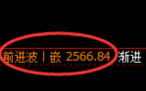 菜粕：日线高点，精准进入快速冲高回落