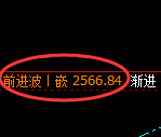 菜粕:日线高点,精准进入快速冲高回落