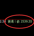 菜粕:日线高点,精准进入快速冲高回落