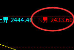 甲醇:试仓低点,精准展开积极振荡回升