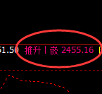 甲醇:试仓低点,精准展开积极振荡回升