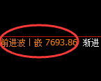 豆油:4小时高点,精准展开冲高回落