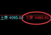 热卷:试仓低点,精准展开强势回升