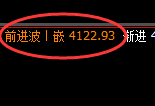 热卷:试仓低点,精准展开强势回升
