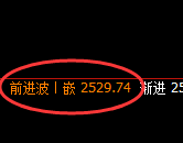 焦炭:日线结构,精准展开价差式宽幅洗盘