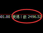 焦炭:日线结构,精准展开价差式宽幅洗盘