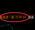 纯碱:4小时周期,精准展开快速向下回撤
