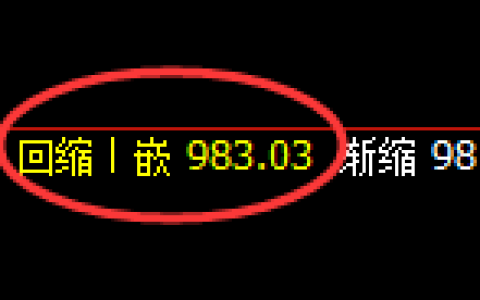 铁矿石：4小时低点，精准延续振荡回升