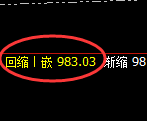 铁矿石:4小时低点,精准延续振荡回升