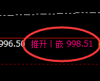 铁矿石:4小时低点,精准延续振荡回升