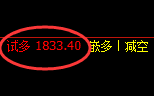 焦煤:精准规则化(系统策略)复盘汇总