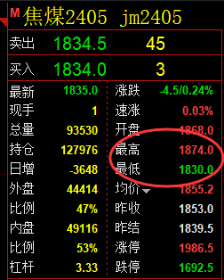 焦煤:精准规则化(系统策略)复盘汇总