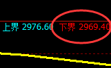 燃油:涨超3%,试仓低点,精准展开极端强势回升
