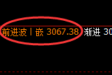 燃油:涨超3%,试仓低点,精准展开极端强势回升