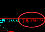 沥青:4小时周期,精准展开宽幅振荡洗盘