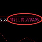 沥青:4小时周期,精准展开宽幅振荡洗盘