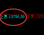 橡胶:试仓高点,精准展开4小时周期快速洗盘